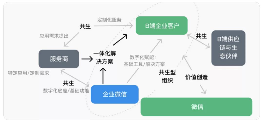 微信|求变的公司，混序的世界，制造业的＂赛博朋克＂静悄悄