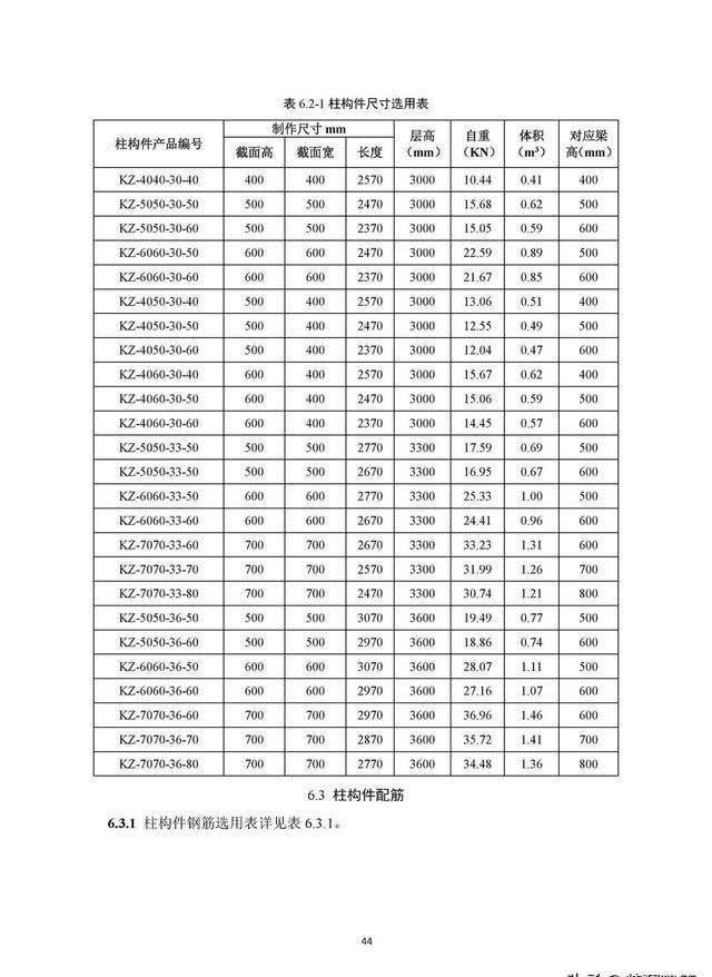 尺寸|住建部《装配式混凝土结构住宅主要构件尺寸指南》正式发布