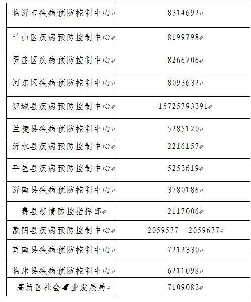 输入性|紧急提醒！山东发现首例输入性德尔塔毒株感染者