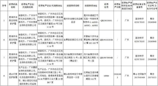 最新通知！立即停售
