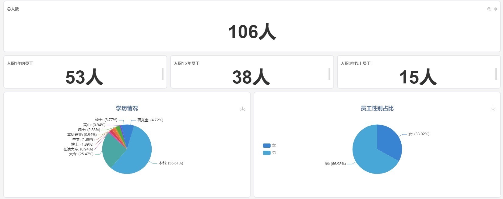 流程|低代码平台想要实现复杂的业务流程，这4个条件不能少！