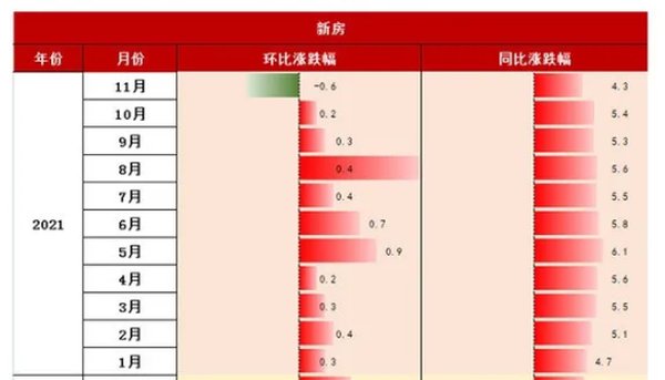 楼盘|涨声四起! 元旦起, 厦门一批楼盘折扣优惠全部收回