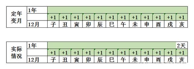关于天干不为人知秘密(二)