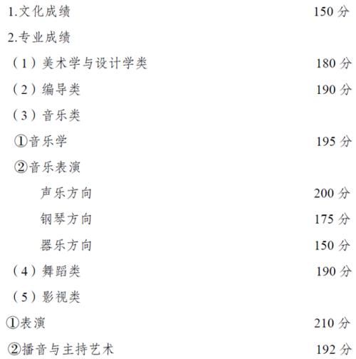 重庆2021高职分类考试招生录取最低控制线出炉