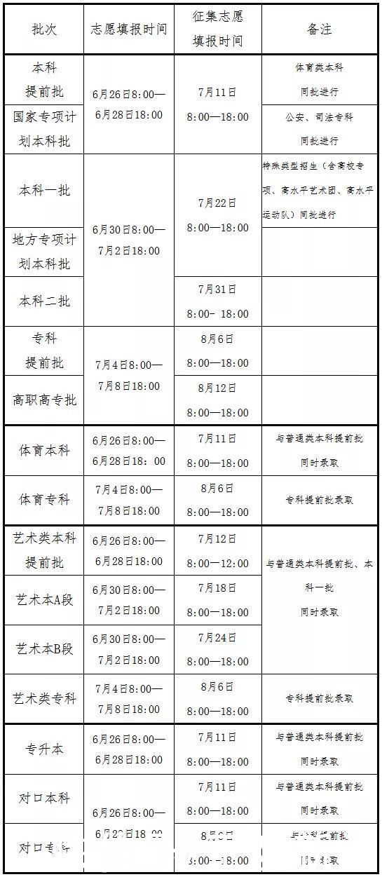 考生|河南省高招网上志愿填报系统6月26日开通