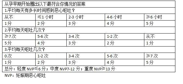 吐到怀疑人生怎么办？|妊娠剧吐| 孕吐