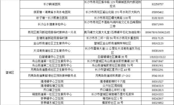 新冠|刚刚发布！长沙市今日重启新冠疫苗首针接种！