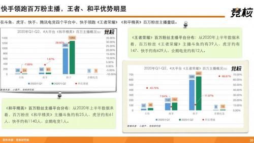 提升|深度拆解快手：单列上下滑、投资布局、用户生态破圈