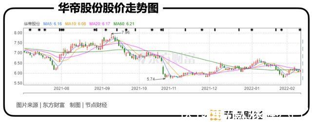 洗碗机|华帝股份，何时迎来“觉醒年代”？