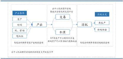 主机游戏|欧易OKEx研究院：游戏行业与GameFi研究报告