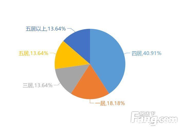 碧桂园|12月镇江新房用户关注度大数据报告