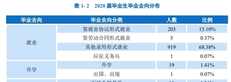 录取|四川一所很吃香的二本大学，录取分不高，但毕业生80％是公务员