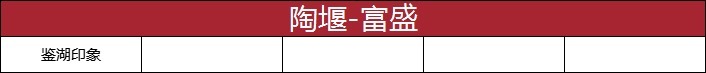 均价|成交量三连涨，均价超2.6万元/㎡！丨11月房价地图