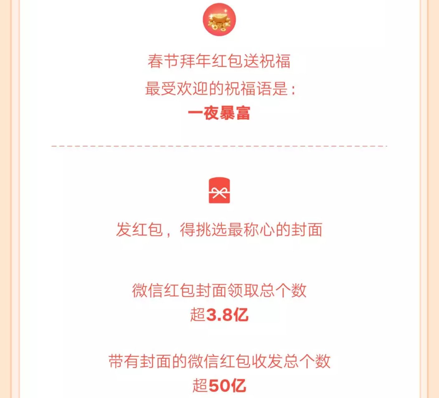 过年|过年你发红包了吗？微信春节数据公布：带封面的红包个数超50亿