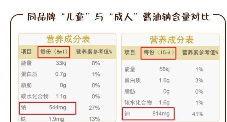 蛋白粉|四种被吹上天的儿童食物,浪费钱还没啥营养,妈妈们别再买了