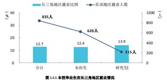 湘潭大学2021届毕业生就业质量报告