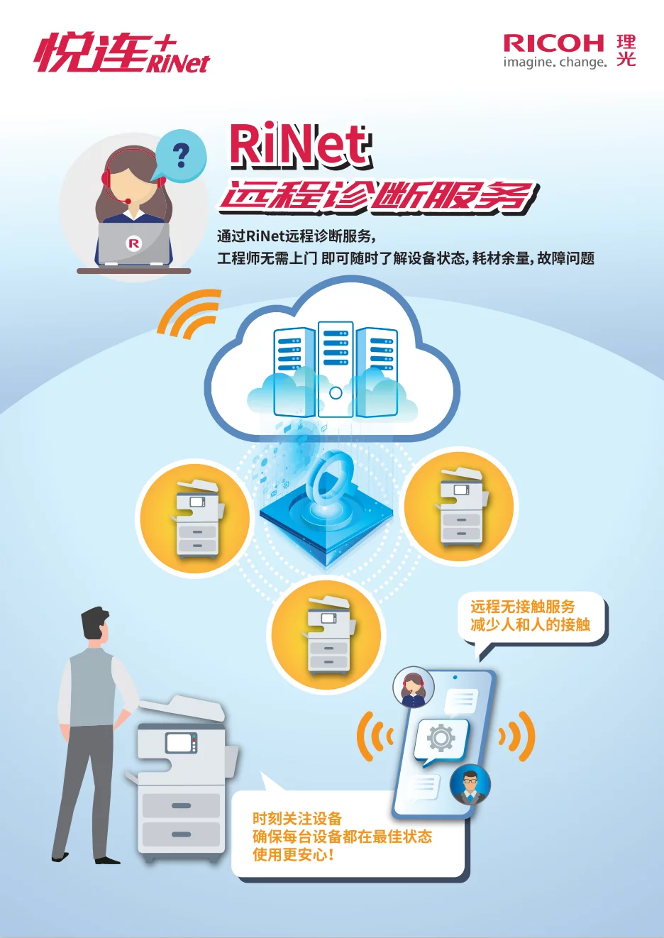 理光RiNet 悦连+获年度卓越智能商用文印管理系统1 理光RiNet 悦连+获年度卓越智能商用文印管理系统