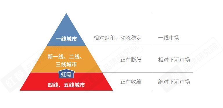 品类|2021中国餐饮营销力