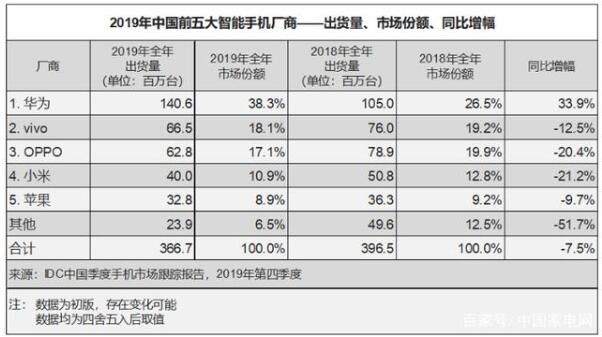 电视|3分钟即告售罄 OPPO电视能走出“围城”？