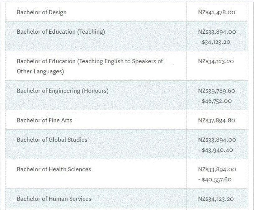 抢先看！2022年奥克兰大学本科和研究生学费发布