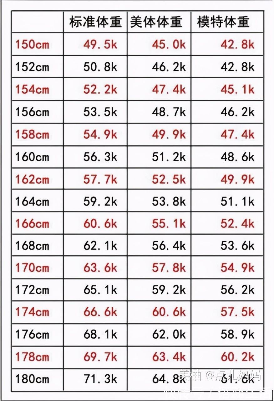 父母|10岁140厘米，只能算矮个子？追求身高之余还有个问题不能漏