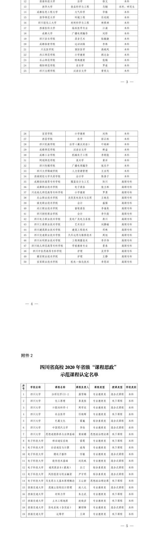 522个四川高校省级“课程思政”示范项目名单公布