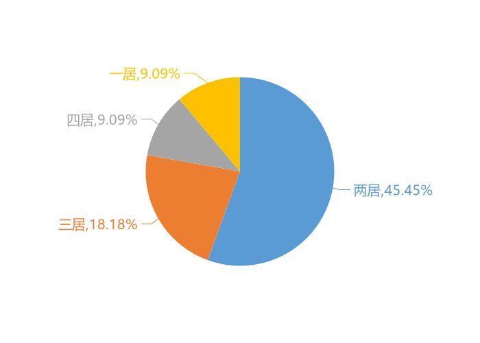 关注度|9月鄢陵新房用户关注度大数据报告