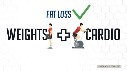 卡路里|简单几步教你制定“最佳减脂计划”,再顽固的脂肪也能赶走!