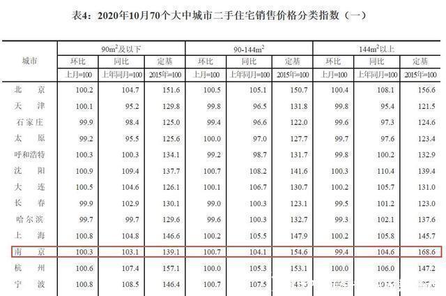 房价|为什么大城市买小房子，而小城市要买大房子？