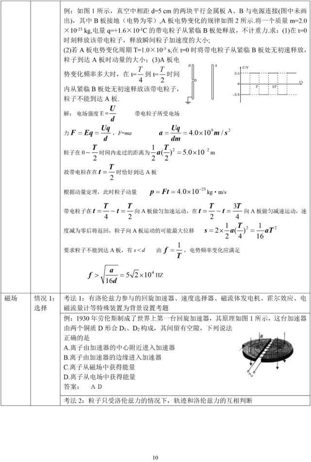 高考物理高频考点解析最详细版（可打印）