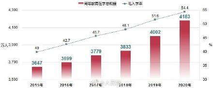 教育部：全国在校生2.89亿人