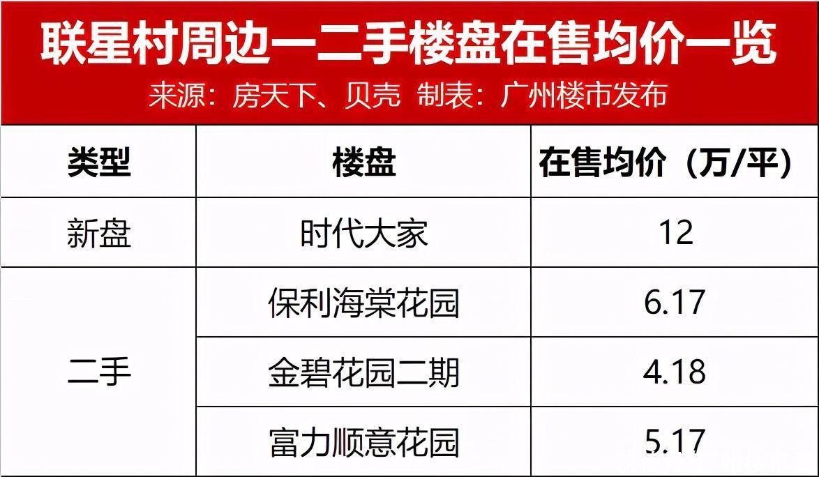 广州|47.71亿元！广纸联星旧改招亲，新世界将入局？