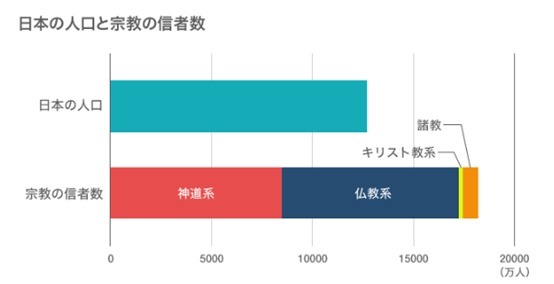 日本人多宗教信仰的背后 体现的是日本式的生存哲学 快资讯