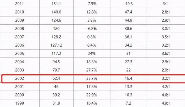 考研|研究生含金量下降？报考人数却逐年上升：相当于20年前的本科生