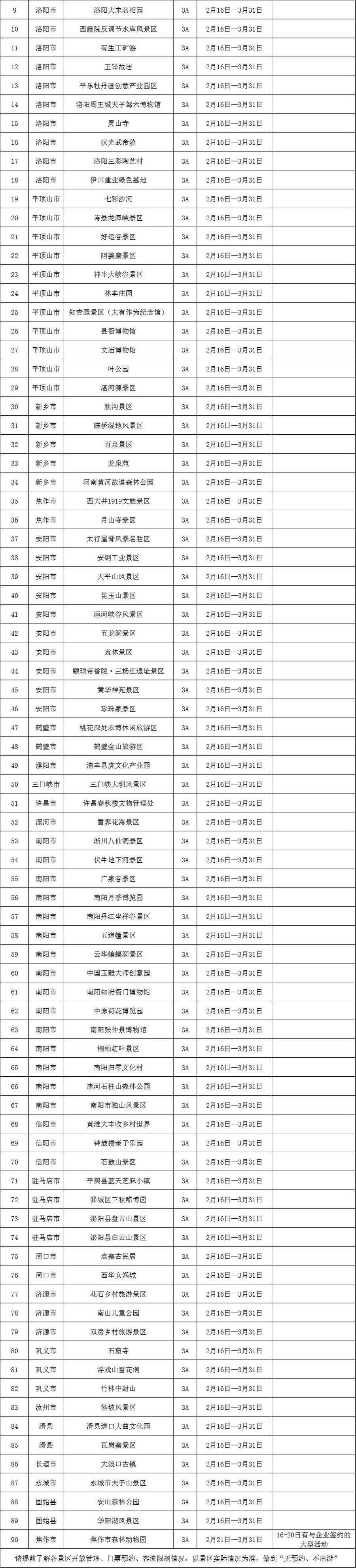 入园|这个春天，河南226家A级景区免门票