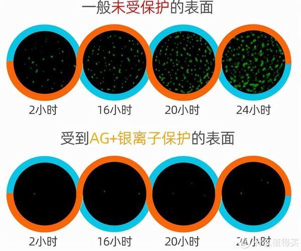 清洁|我坚持买的7样家居好物，父母开始不理解，最后难逃“真香定律”