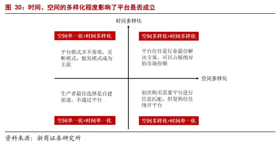 生产者|年度深度报告：双边市场下的互联网平台竞争