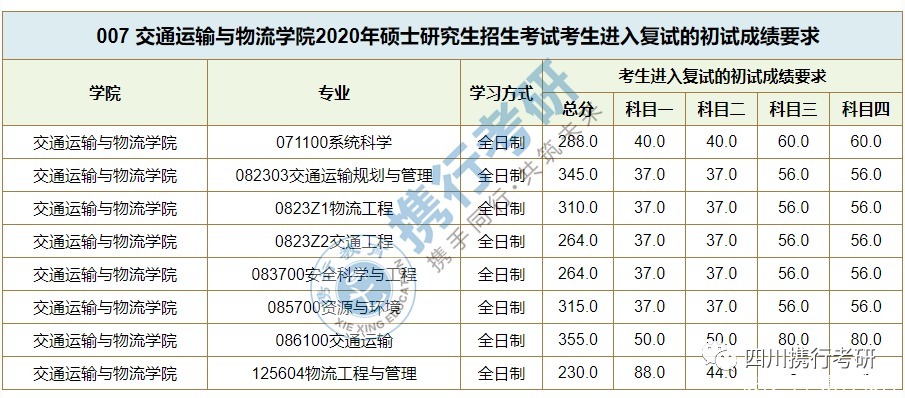 交通|西南交通大学热门院校详细解读