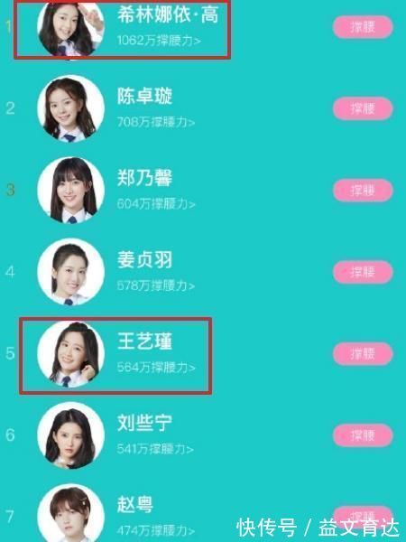 创造营更新撑腰力榜，王艺瑾前五，张艺凡掉出成团位，第一稳了