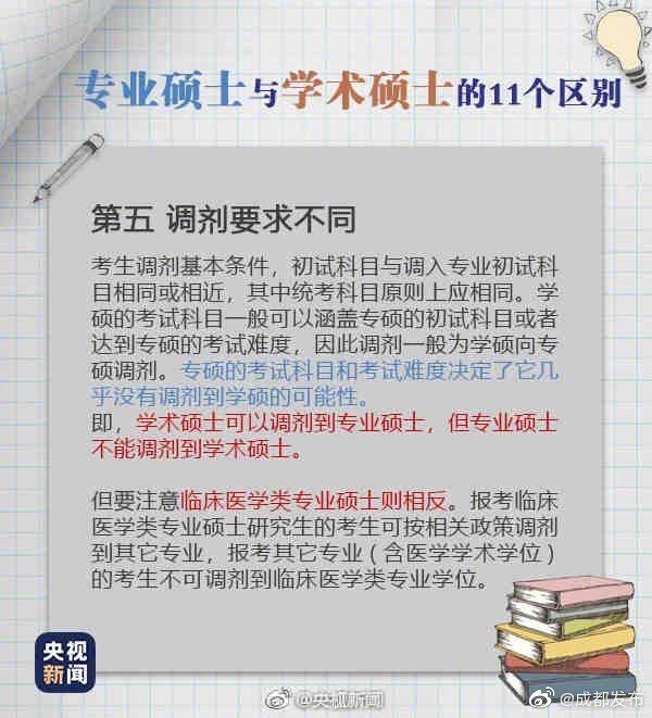 不到|距考研还有不到一个月 九图带你了解专硕与学硕