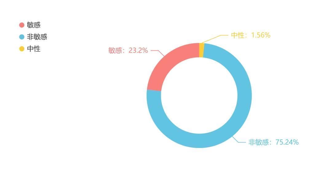 信息量|今年“双11”欧莱雅、薇诺娜等被中消协点名