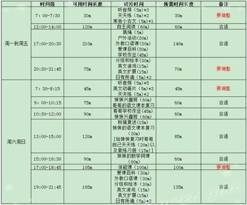 家有俩娃+职场妈妈，我是如何管理时间、高效“鸡娃”的？