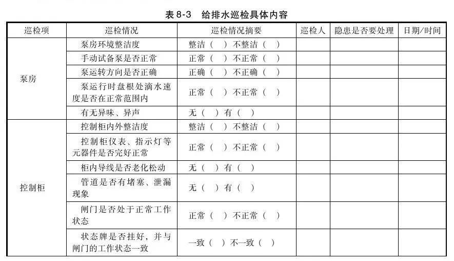 数据中心|数据中心机房工程运维管理制度要求解决方案，内附完整表格