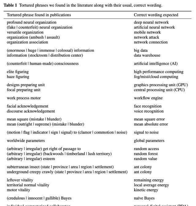 neur机翻降重？掩饰抄袭？SCI期刊上的奇言怪语，不少来自中国作者