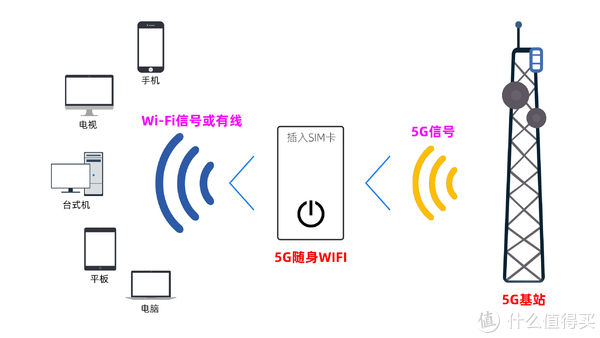 热点|让所有设备都能享受高速5G网络：Linksys 领势5G随身WIFI 6路由器