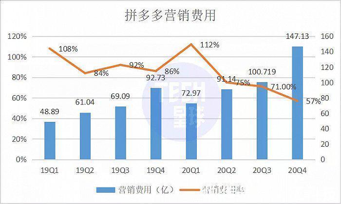 淘宝|弘辽科技：新电商掌门人：陈磊、蒋凡、徐雷「掰手腕」
