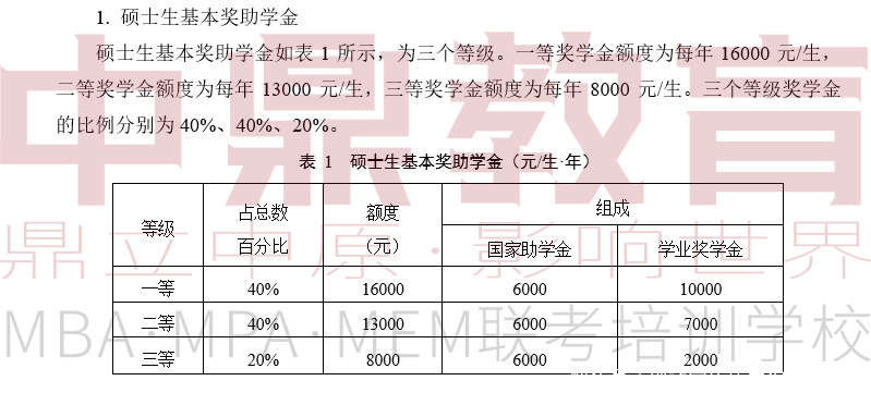 院校|读研有钱了！这些院校放高额奖助学金！