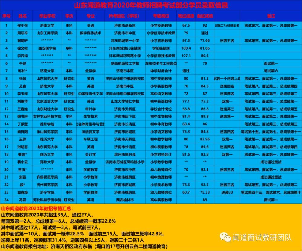 扩招|扩招！！“十四五”期间将再新建改扩建中小学幼儿园300所以上