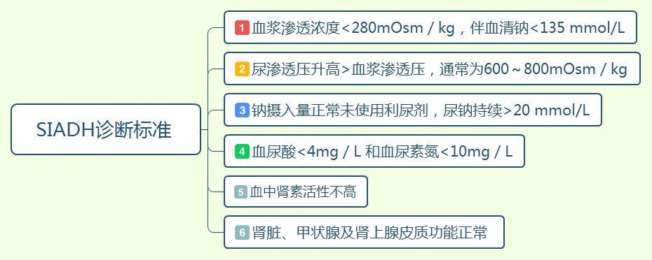 血钠|低钠血症临床诊疗思维！