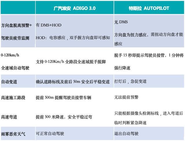 熟悉|这才是最高阶的自动驾驶，“凡尔赛文学”修炼指南！